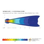 LED Light Bar | 28″ - Image 5