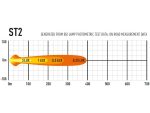 ST2 Evolution 2068 Lumens - Image 6