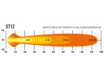 ST12 Evolution 12408 Lumens - Image 7