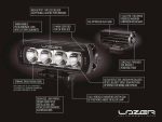 T24 Evolution 24816 Lumens - Image 8