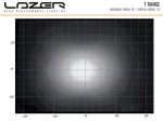 T28 Evolution 28952 Lumens - Image 5