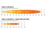 Triple-R 1250 – Gen2 (με Φώτα θέσης) 13860 Lumens - Image 7