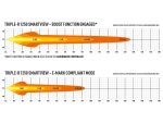 Triple-R 1250 Smartview 12170 Lumens - Image 7