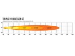Triple-R 850 – Gen2 (με φώτα θέσης) 6930 Lumens - Image 6