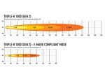 Triple-R 1000 – Gen2 (με φώς θέσης) 9240 Lumens (Λευκό) - Image 8