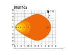 Utility-25 3016 Lumens - Image 7