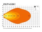 Utility 45 Gen2 4560 Lumens - Image 4