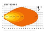 Utility 80 Gen2 8820 Lumens - Image 10