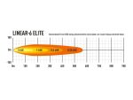 Linear-6 Elite 4050 Lumens - Image 5