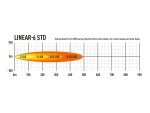 Linear-6 Std 2250 Lumens - Image 4