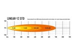 Linear-12 Std 4500 Lumens - Image 6