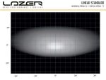 Linear-12 Std 4500 Lumens - Image 5
