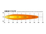 Linear-12 Elite Με φώτα θέσης 8100 Lumens - Image 5