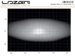 Linear-12 Elite Με φώτα θέσης 8100 Lumens - Image 8