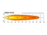 Linear-18 Elite 12150 Lumens - Image 5