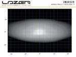 Linear-18 Elite 12150 Lumens - Image 4