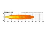 Linear-18 Std 6750 Lumens - Image 5