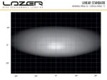 Linear-18 Std 6750 Lumens - Image 6