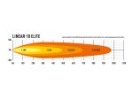 Linear-18 Elite με φώτα θέσης 12150 Lumens - Image 5