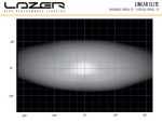 Linear-18 Elite με φώτα θέσης 12150 Lumens - Image 6