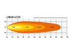 Linear-42 Std 15750 Lumens - Image 6