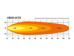 Linear-48 Std 18000 Lumens - Image 9