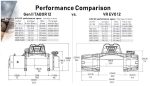Εργάτης Warn EVO VR12s - Image 5